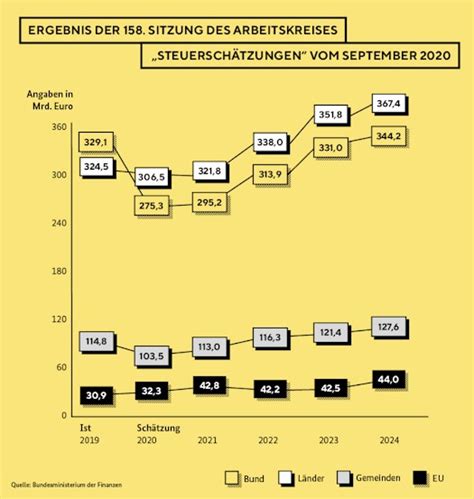 mwstef|Mehrwertsteuer Rechner, Umsatzsteuer Rechner, online, kostenlos.